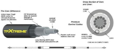 5.79m (19') CC633 TFXTREME Control Cable